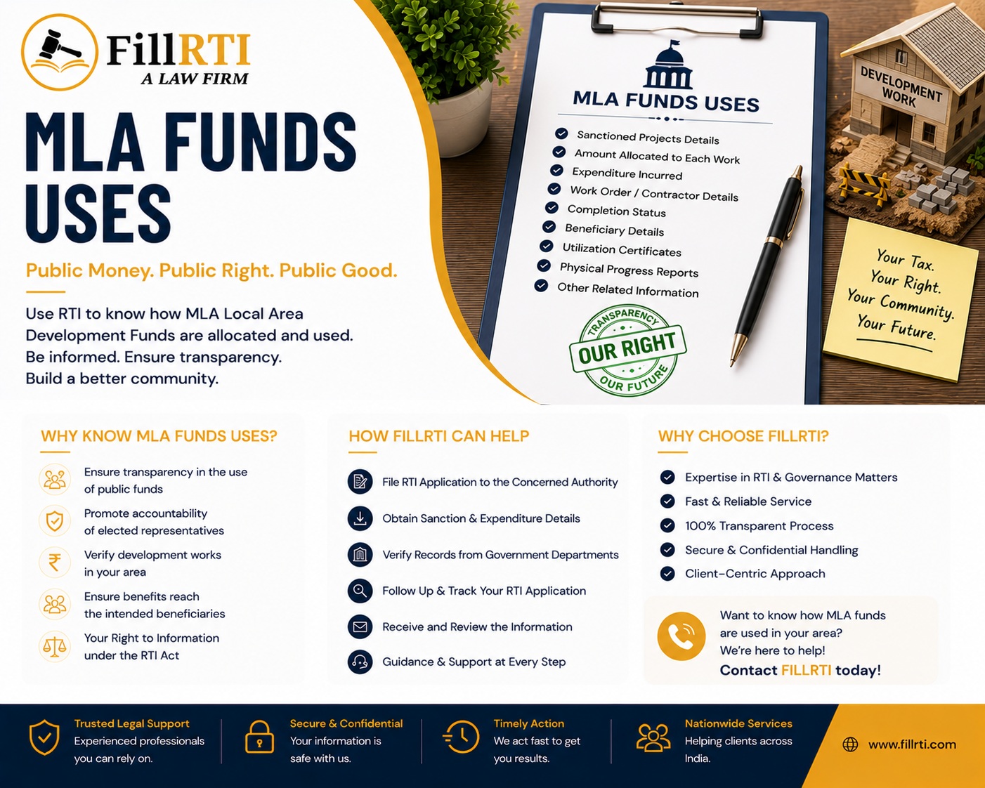 MLA Funds Uses
