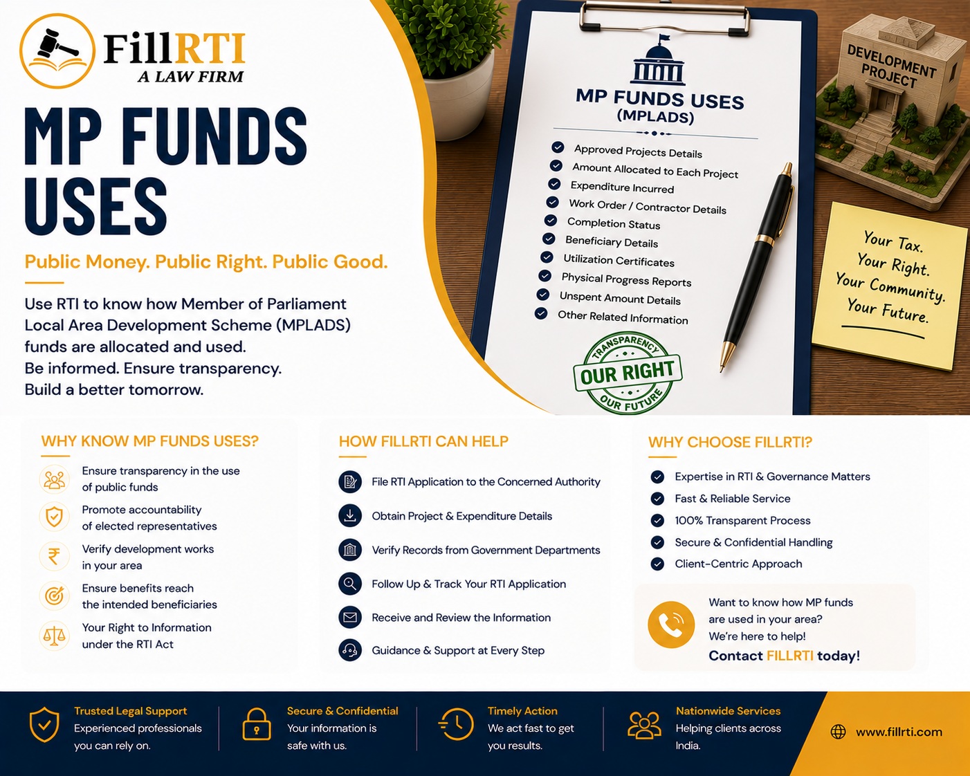 MP Funds Uses