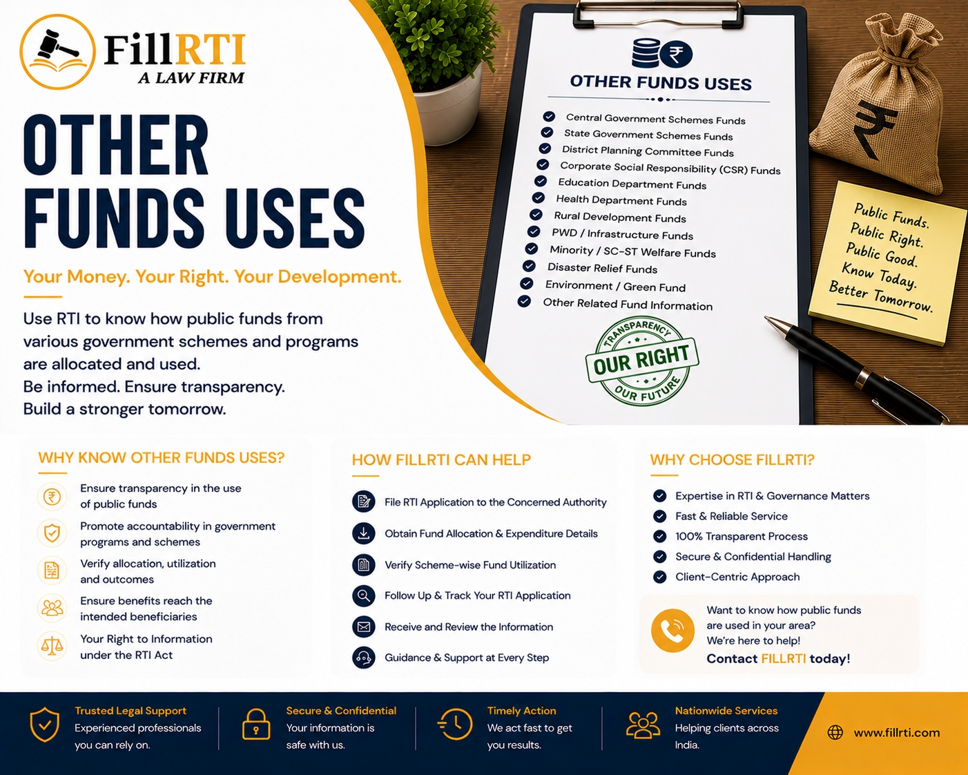 Other Funds Uses
