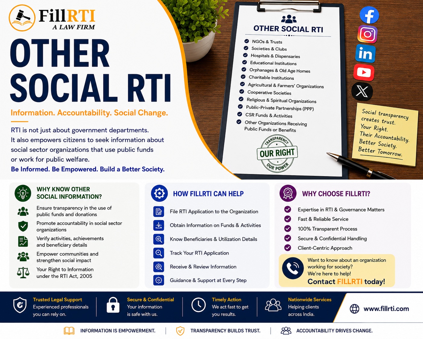 Other Social RTI