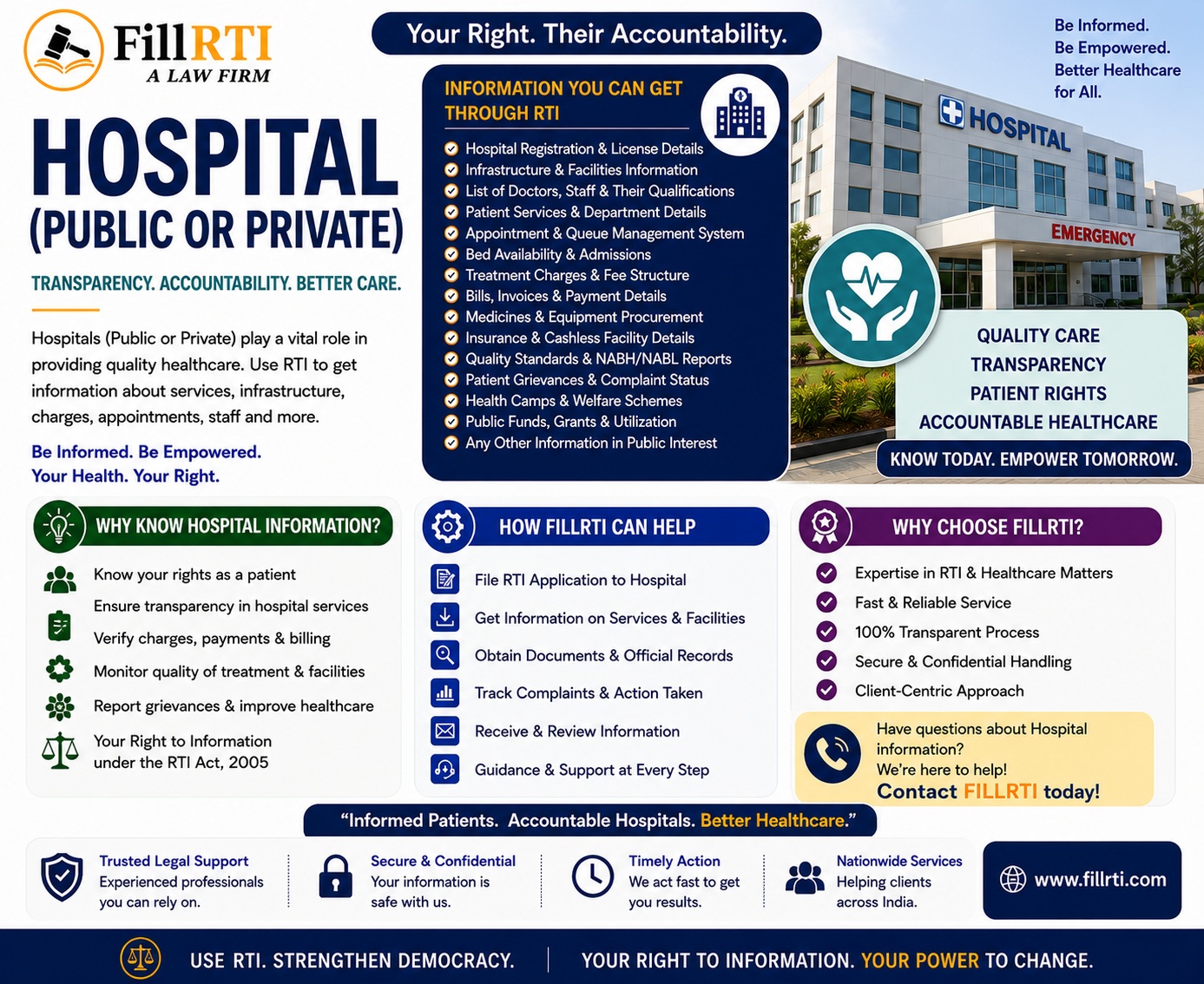 Public/Private Hospital
