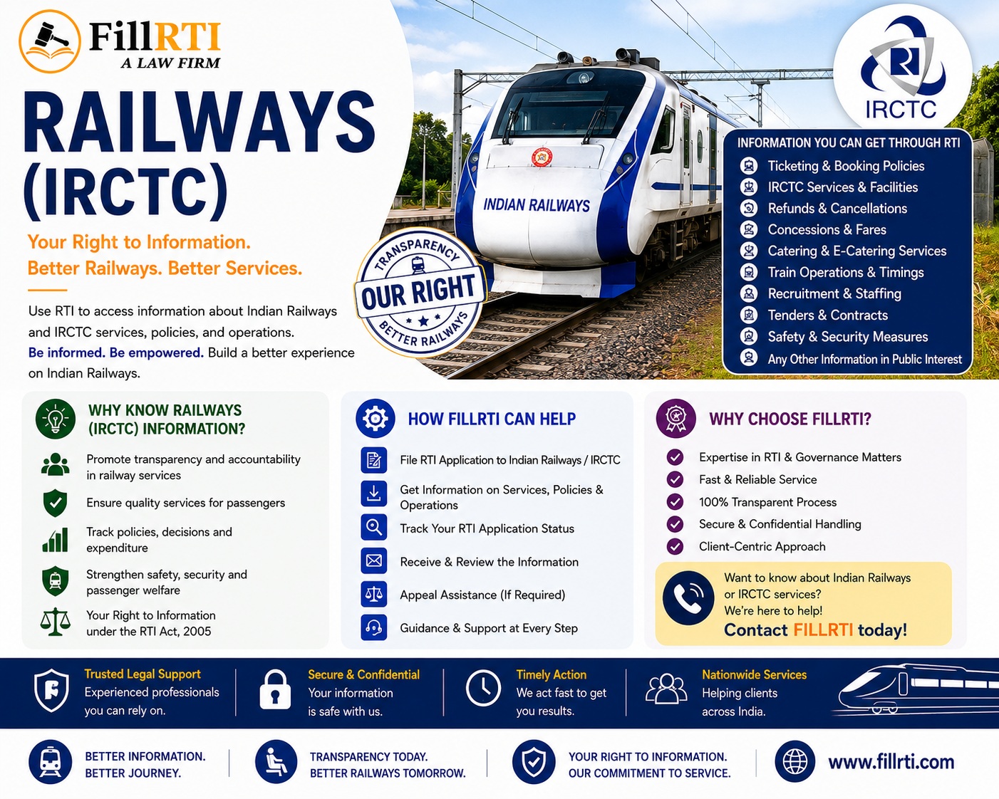 Railways (IRCTC)