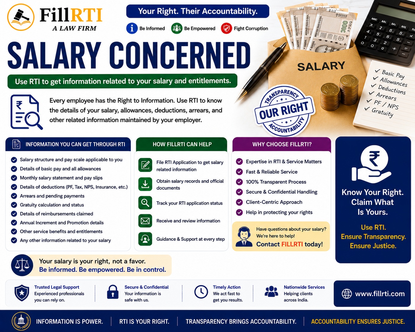Salary Concerned